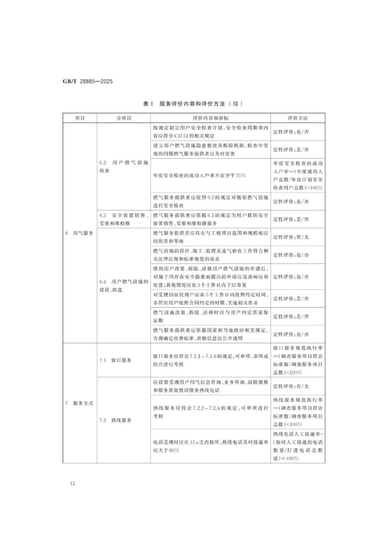燃?xì)夥?wù)導(dǎo)則（GBT 28885-2025）_16.png